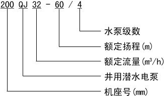 多級(jí)潛水泵