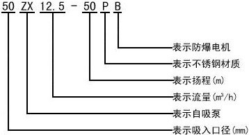 自吸式清水泵