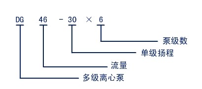 臥式離心泵