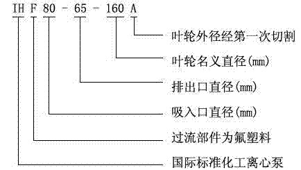 IHF型襯氟塑料離心泵,襯氟離心泵規(guī)格，襯氟離心泵價(jià)格，襯氟離心泵廠家