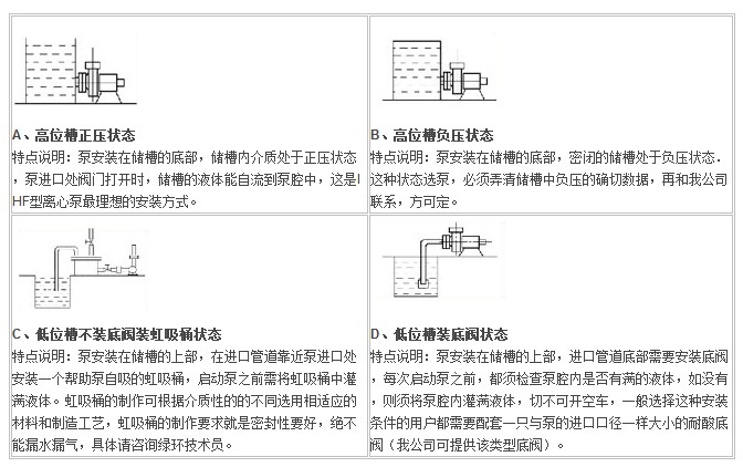 IHF型襯氟塑料離心泵,襯氟離心泵規(guī)格，襯氟離心泵價(jià)格，襯氟離心泵廠家