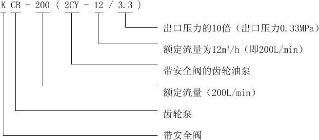 2CY型齒輪油泵型號(hào)意義